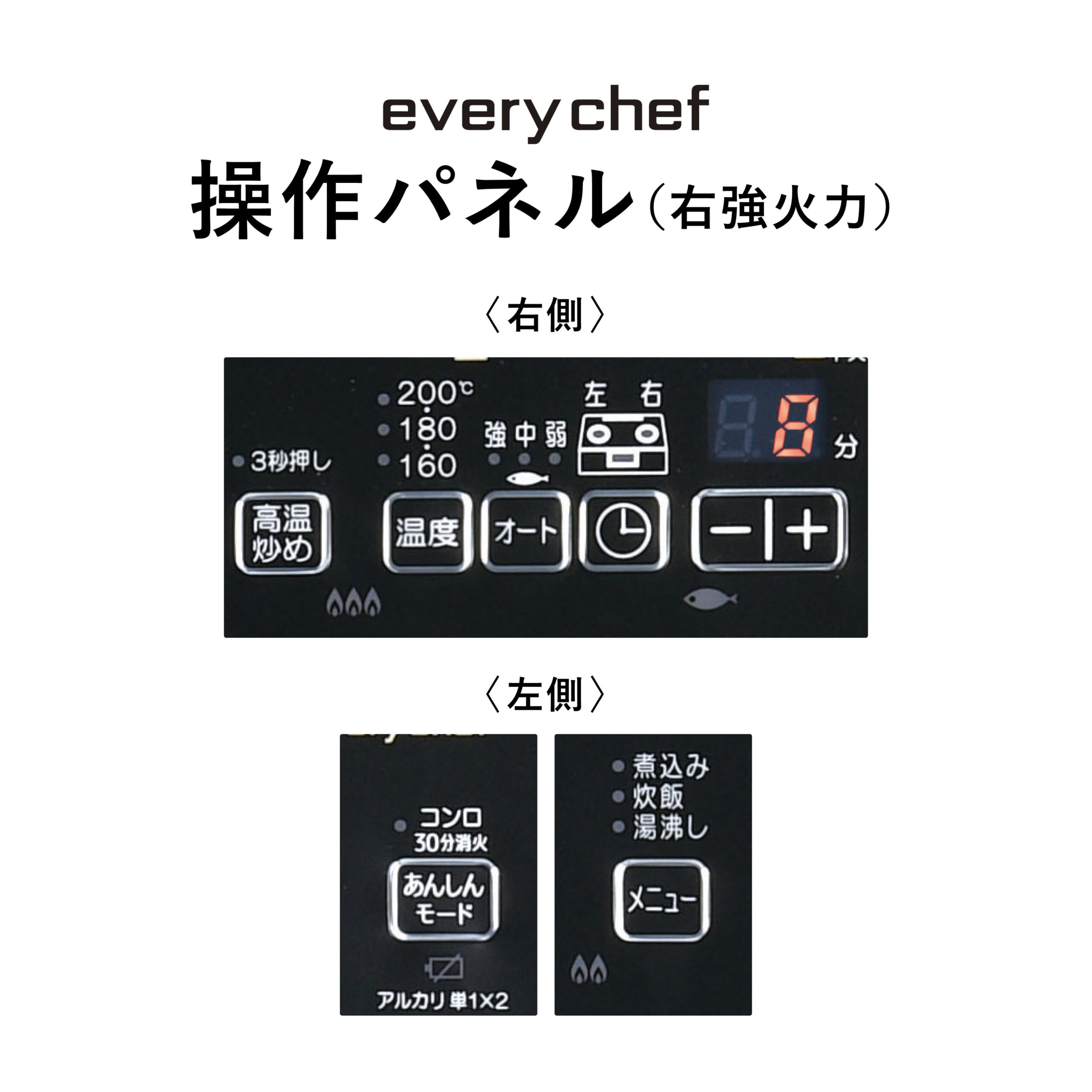 everychef